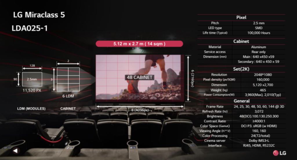 LG 2K 2,50MM PITCH DIRECT VIEW DISPLAY 5,12x2,70M 