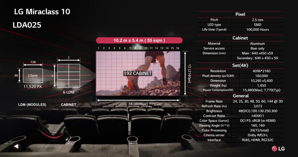 LG 4K 2,50MM PITCH DIRECT VIEW DISPLAY 10,24x5,40M 