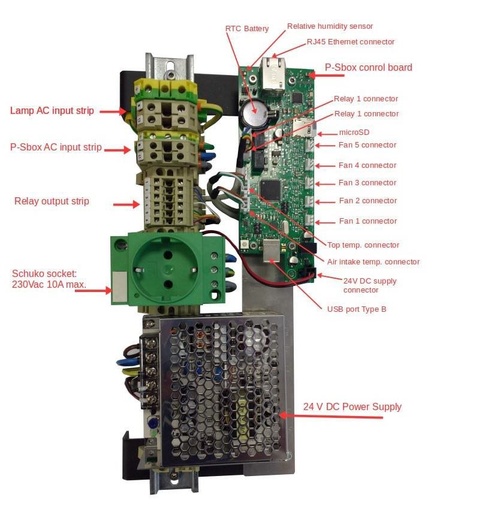 [P006234] CINEMANEXT P-SBOXWATCHER CONTROL CARD FOR P-SBOX